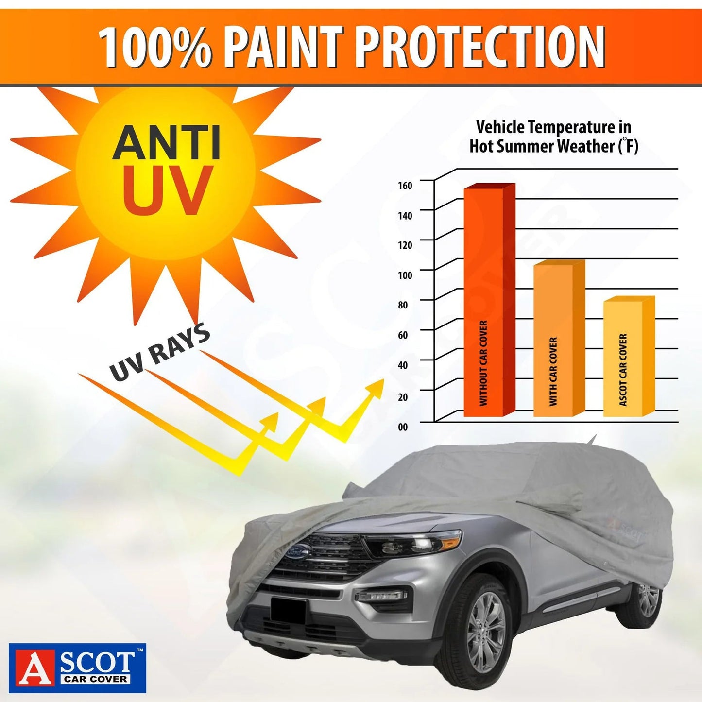 Ascot Hyundai Creta / Creta Facelift Car Cover Waterproof 2020 - 2024 Model with Mirror & Antenna Pockets 3 Layers Custom - Fit All Weather Heat Resistant UV Proof - TurboCars