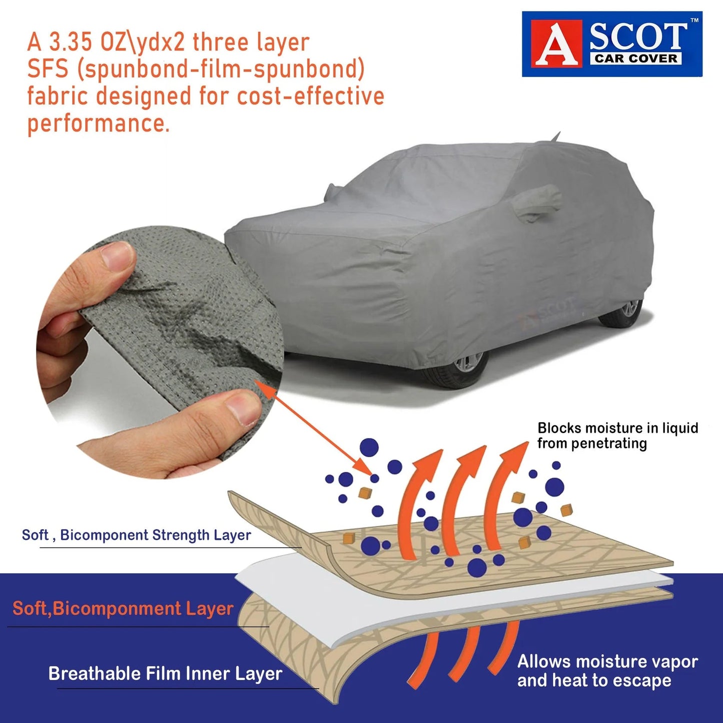 Ascot Hyundai Creta / Creta Facelift Car Cover Waterproof 2020 - 2024 Model with Mirror & Antenna Pockets 3 Layers Custom - Fit All Weather Heat Resistant UV Proof - TurboCars
