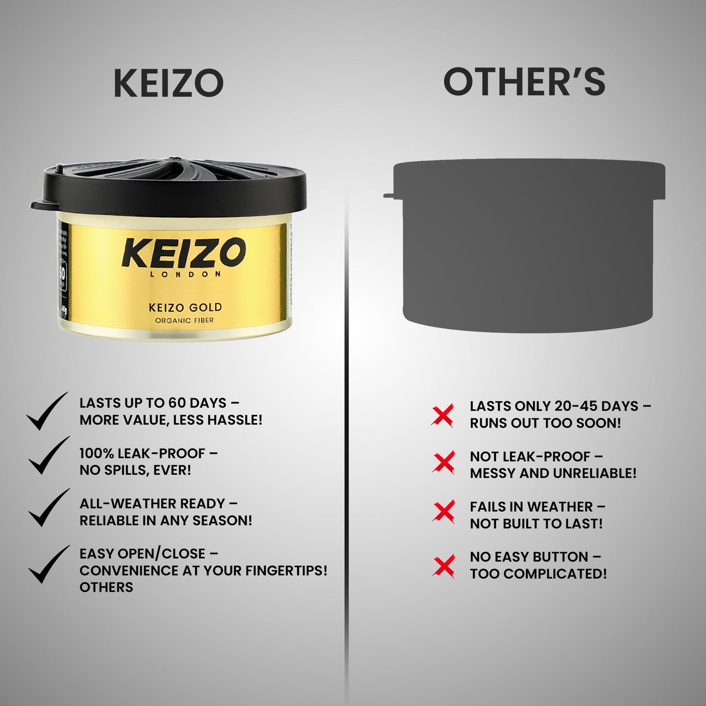 A comparison image features Keizo London Gold 40g Car Perfume by Keizo on the left with highlighted benefits, and a generic car perfume on the right marked with drawbacks. The light gray background and bold text emphasize Keizo’s luxury and signature golden scent.