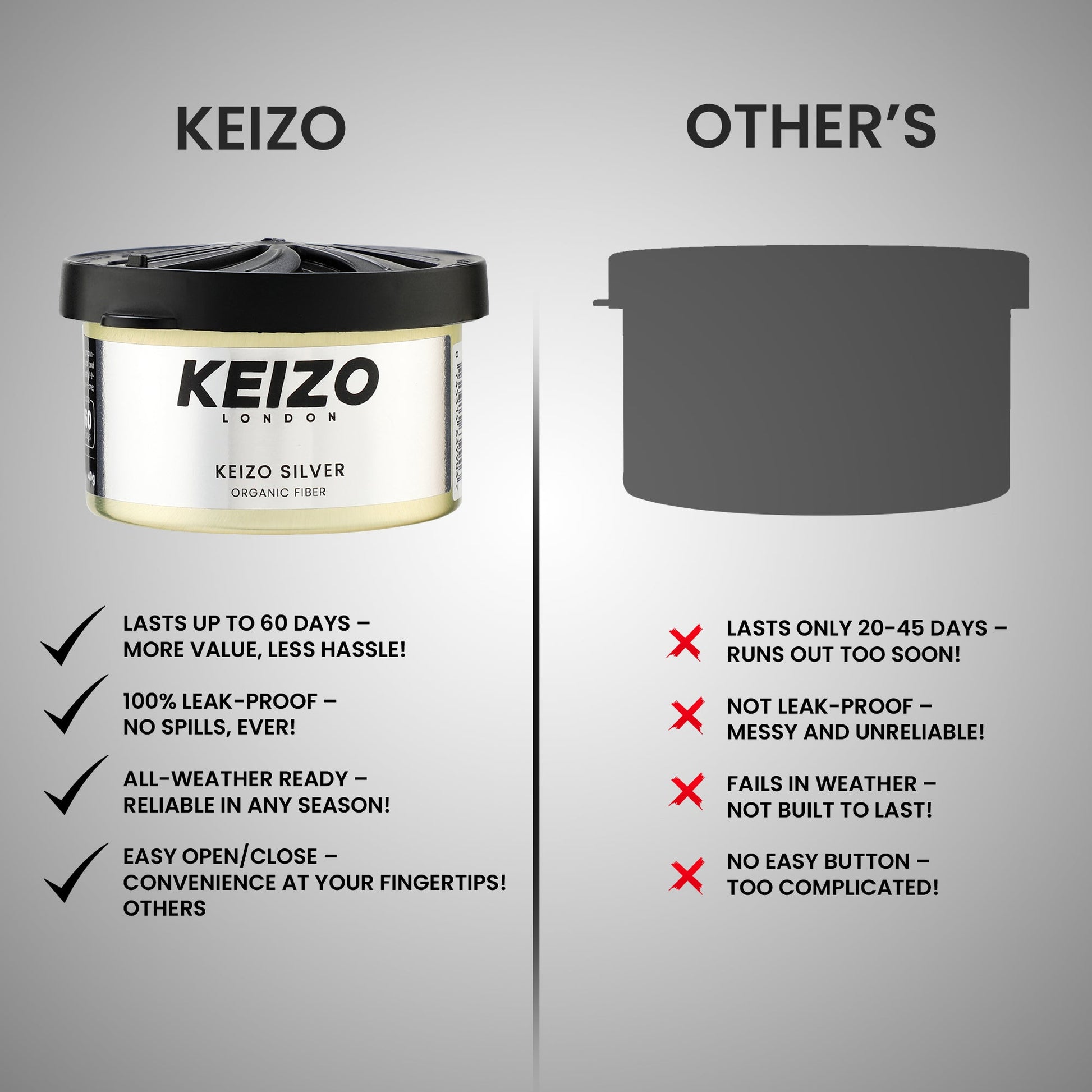 Comparison image of Keizo London Silver 40g Car Perfume vs a generic rival—Keizo offers longer-lasting, leak-proof, and easy-to-use freshness for an elegant driving experience; the competitor falls short in these areas.